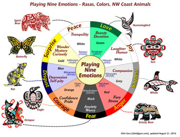 Playing Nine Emotions